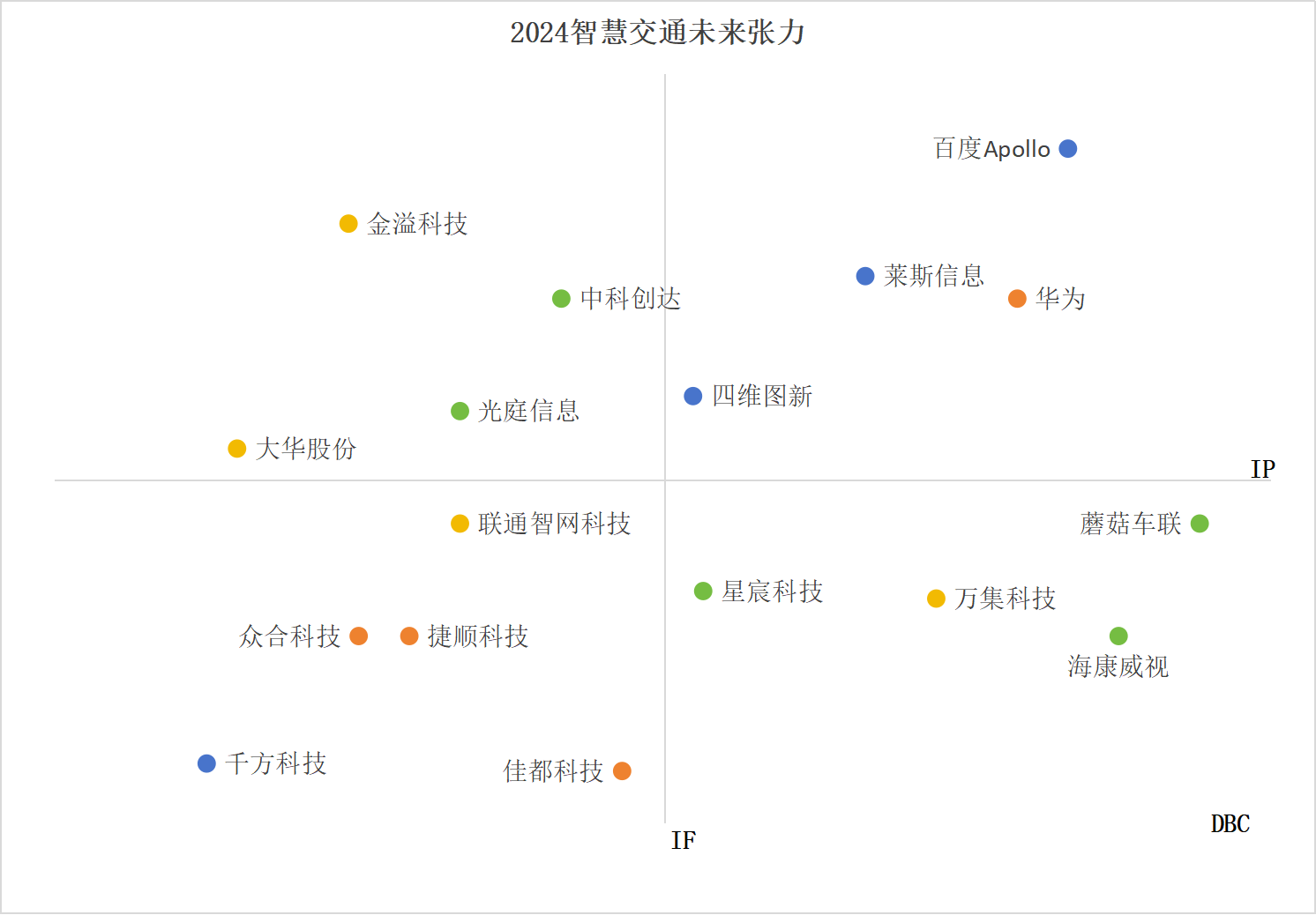 智慧交通點(diǎn)圖.png